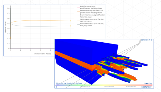 Composite image with a line chart on the left (simulation time vs. another metric) and a blue 3D CFD model on the right showing an orange flow path and multi-colored surfaces.
