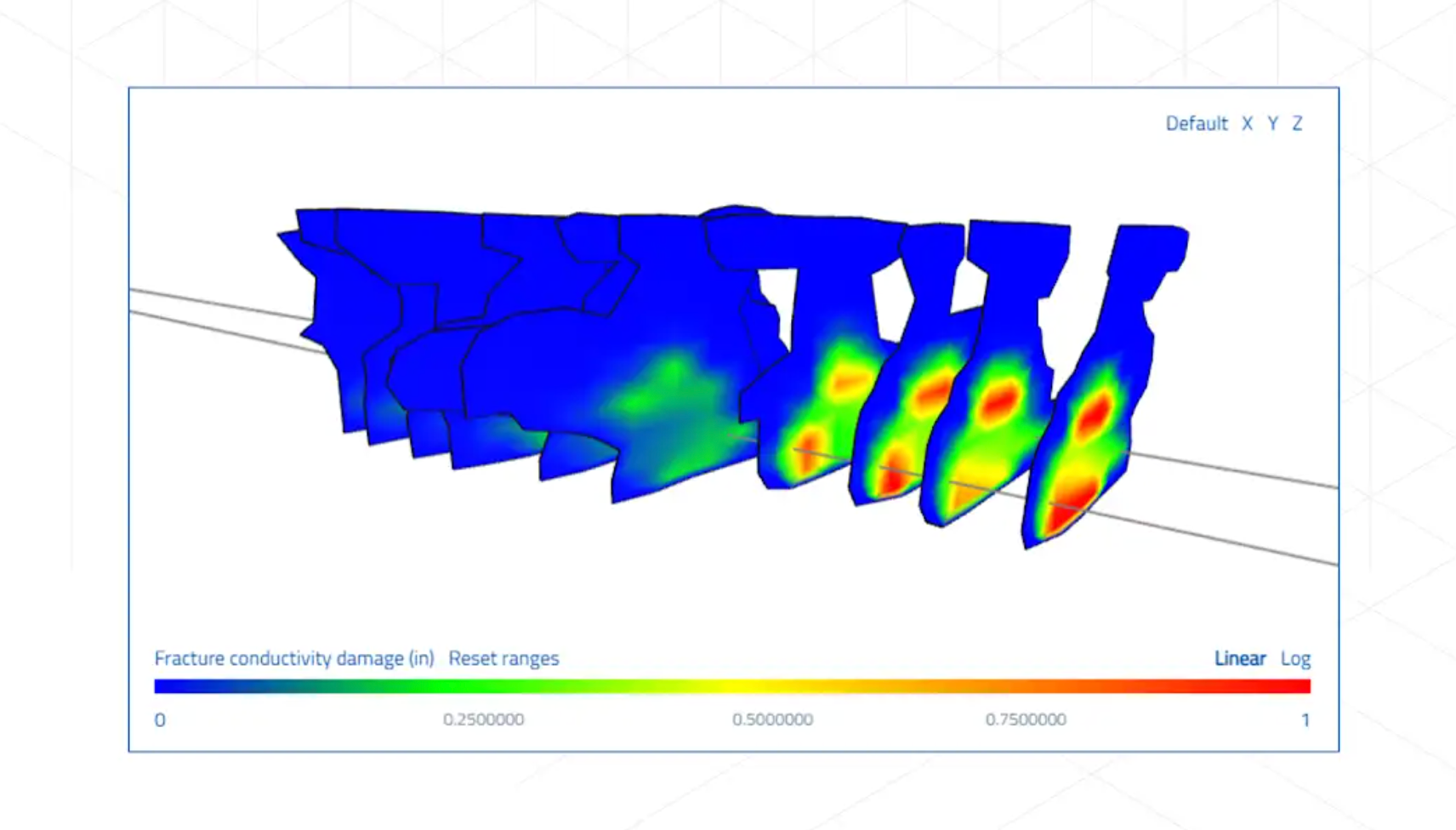 3D plot of fracture conductivity damage with blue-to-red color scale, higher damage shown in red along fractures (0–1 scale).