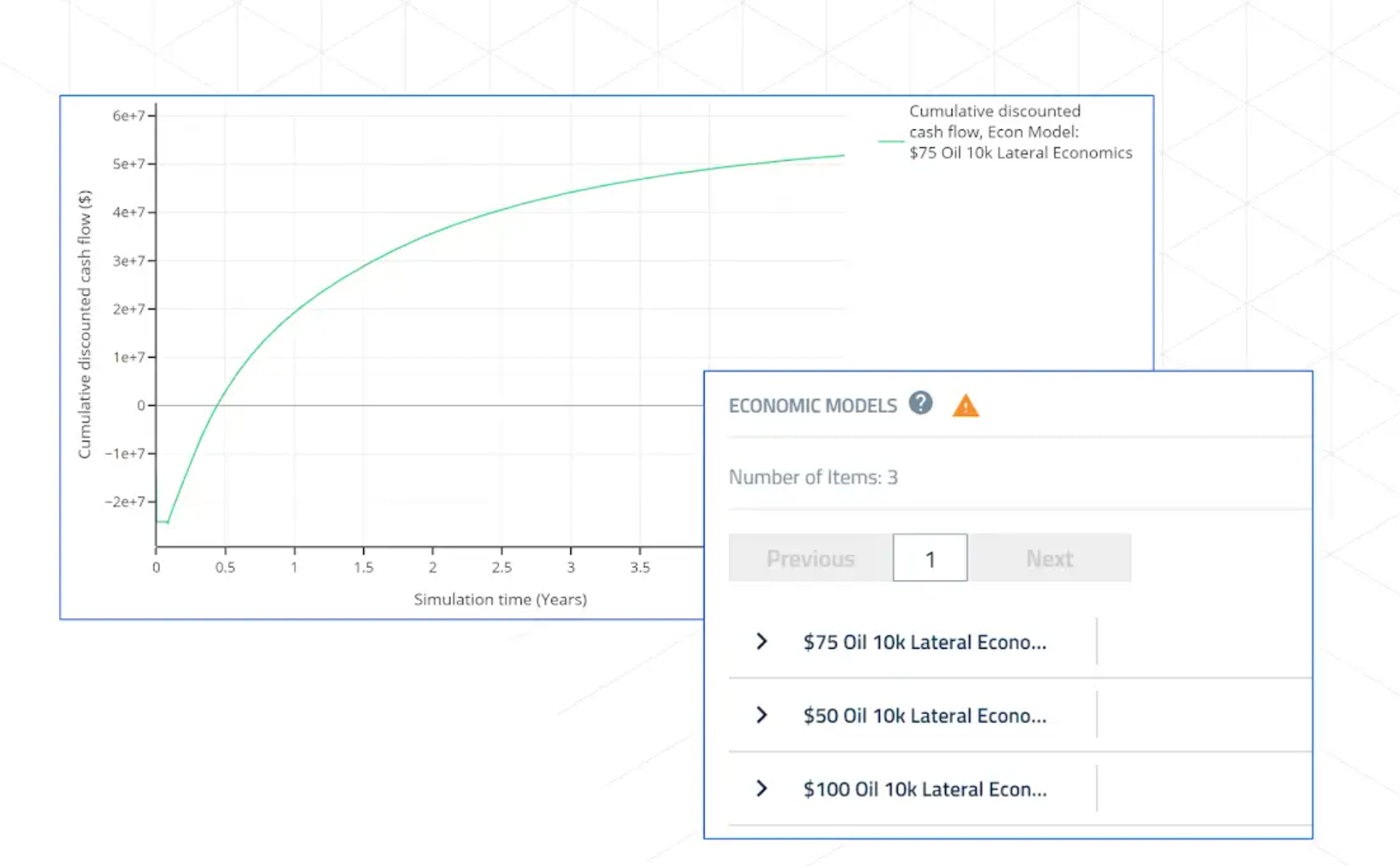 Graph of cumulative discounted cash flow vs. simulation time (years) with a rising green curve; right panel shows Economic Models with oil-price scenarios like $75 Oil 10k Lateral Economics.