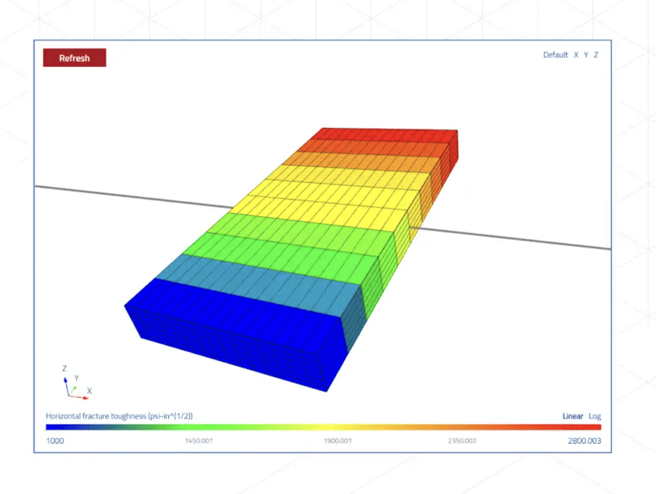 3D rainbow-colored stepped block illustrating horizontal fracture toughness increasing from blue to red, with a color scale 1000–2800 psi·in^(1/2).