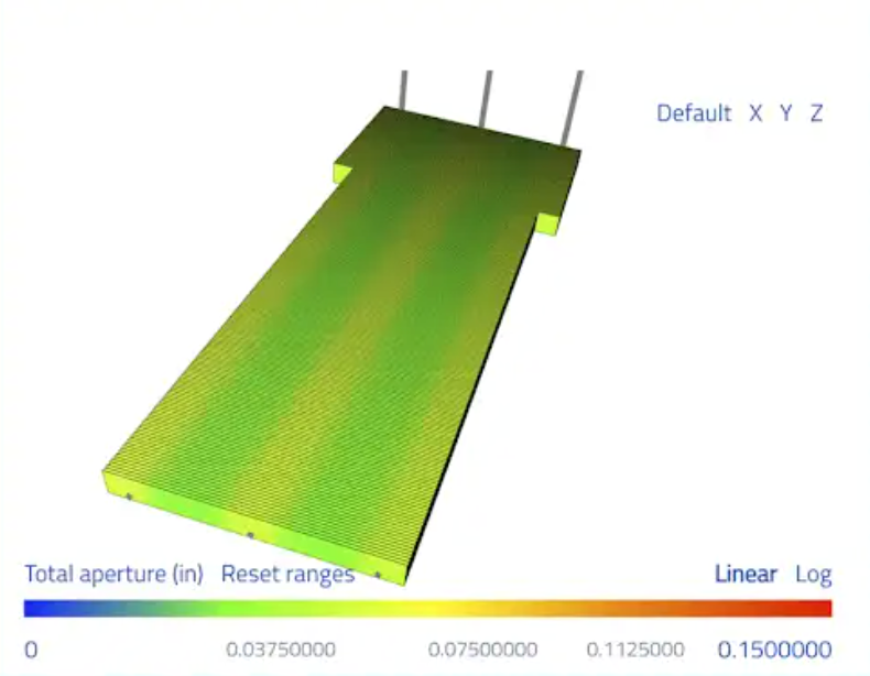 3D tilted green rectangular plate with a blue-to-red color map showing total aperture values, legend at the bottom labeled ‘Total aperture (in)’ and a color scale from 0 to 0.15.