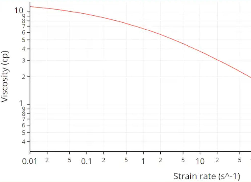 Water solutes define the rheological properties of fluid additives — friction reducers, guar, cross-linked gels, tracers, and more — within ResFrac.