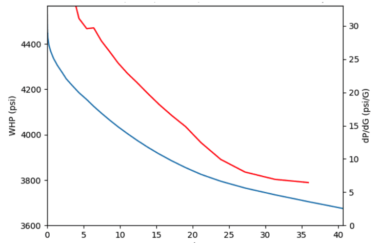 Figure 4: Example of Scenario C-C: No contact point