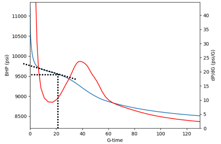 Figure 1: Example of Scenario C-A: Clear contact point