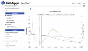 ResApps FracTest interface showing a Stress interpretation section with an Auto-interpret button and contact options, next to a Stress Diagnostic Chart.