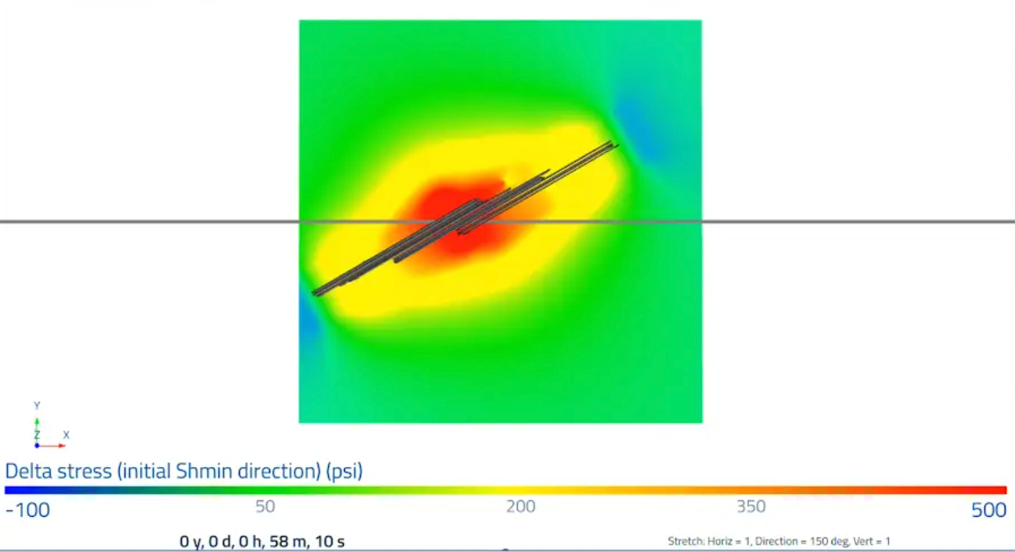 Finite element delta-stress plot (psi) with a red hotspot near the center along a diagonal line on a green background; color scale from -100 to 500 psi.
