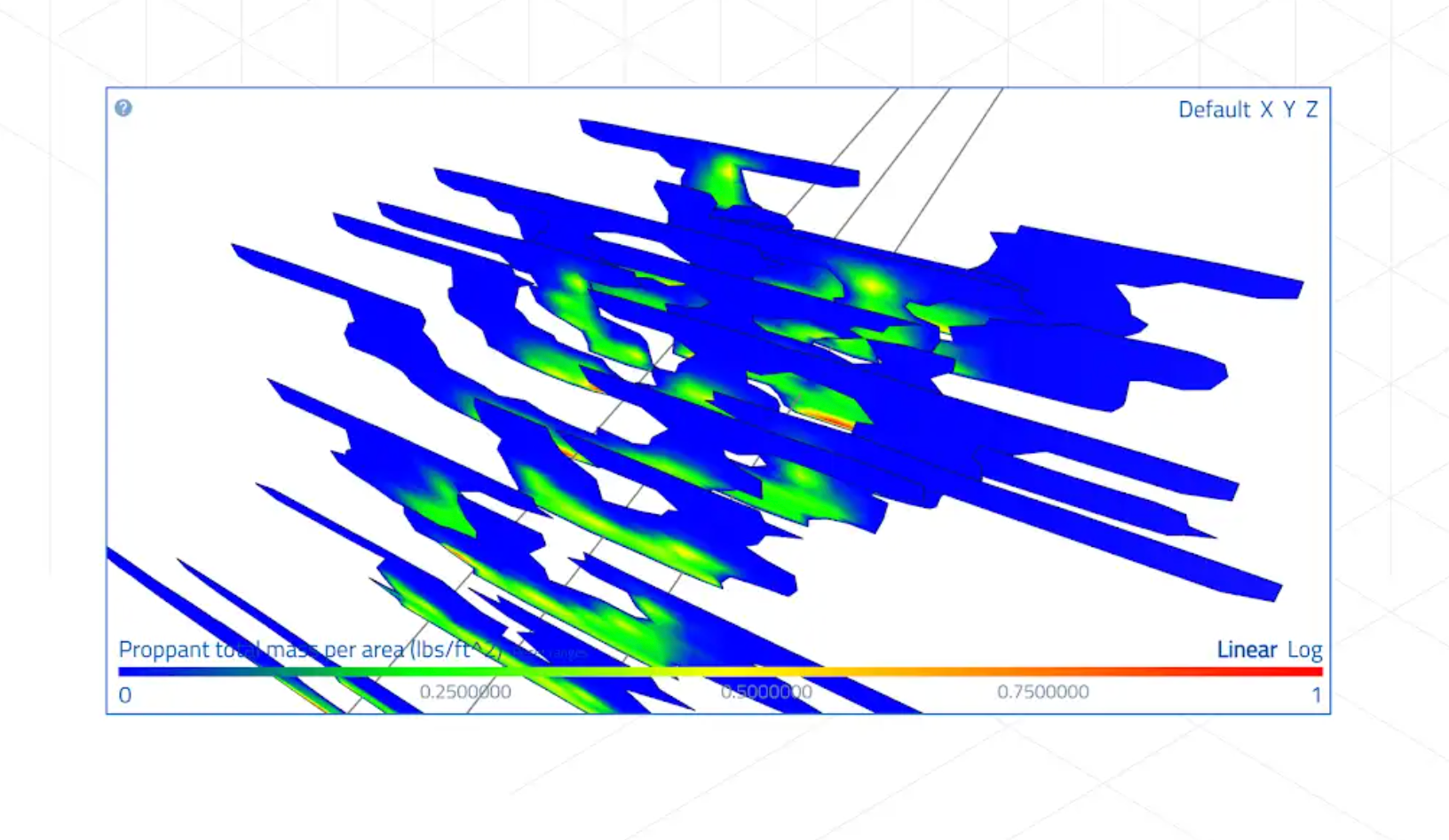 Dense abstract scientific plot with overlapping blue ribbons and green-yellow hotspots; bottom color bar from 0 to 1; axis labels Default X Y Z and Linear/Log visible.