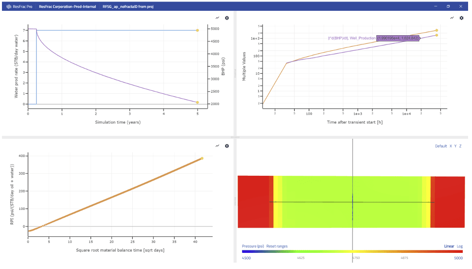 Figure 7: Example simulation showing pure linear flow.