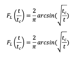 Meaning of FL plots