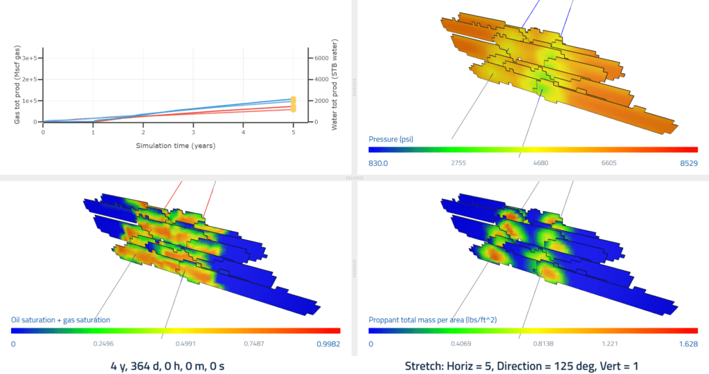 ResFrac simulation graphs showing production impairment in parent and child wells from friction reducer and gel blockage, followed by chemical treatment recovery.