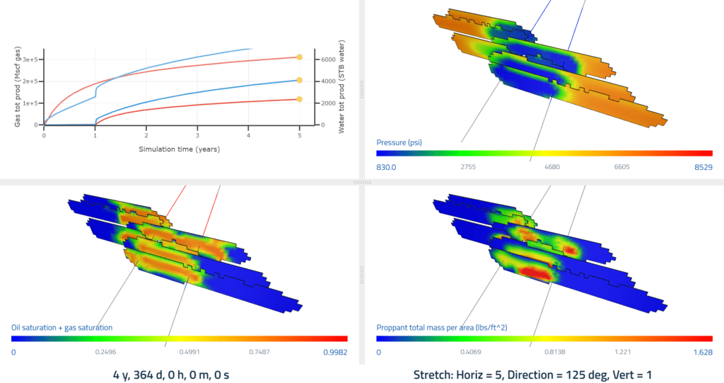 ResFrac production charts and 3D fracture spatial model illustrating physical fracture propagation and production interference between parent and child wells.