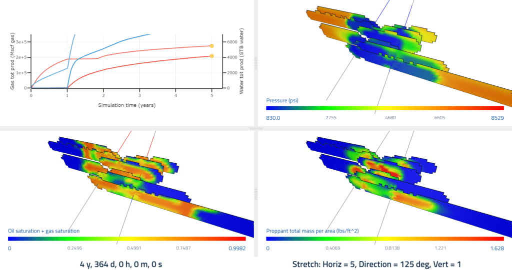 Production response curves and 3D fracture skin damage distribution map showing water block impact near a parent well before and after chemical remediation.