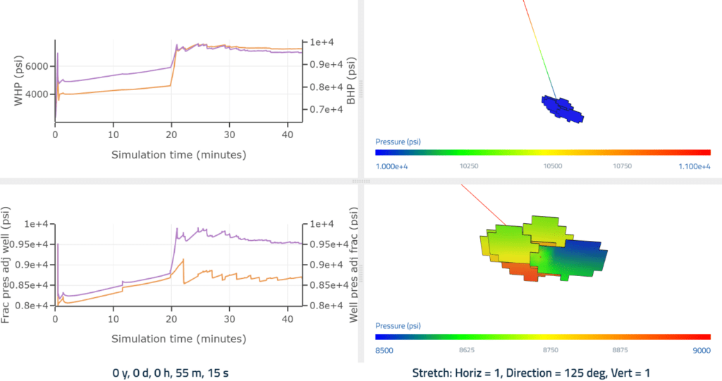 Line plot displaying simulated Wellhead Pressure (WHP) and Bottomhole Pressure (BHP) in psi against simulation time (0 to 45 minutes). Demonstrates treating pressure trends during fluid injection and post-shut-in stabilization.