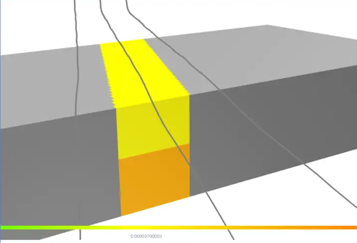 Zero permeability cubes impose no-flow boundaries within a defined region of the simulation grid, approximating the drainage depletion from offset wells or stages.